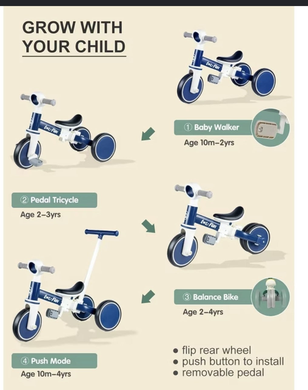 This white & blue LOL FUN 5in1 tricycle feature a detachable parent push handle
